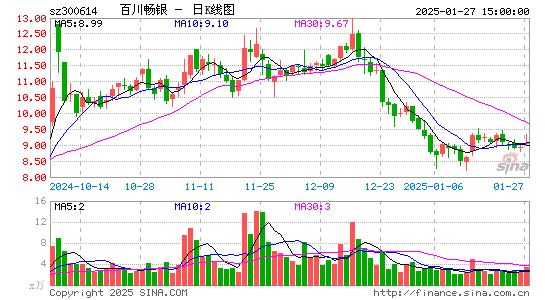 百川畅银