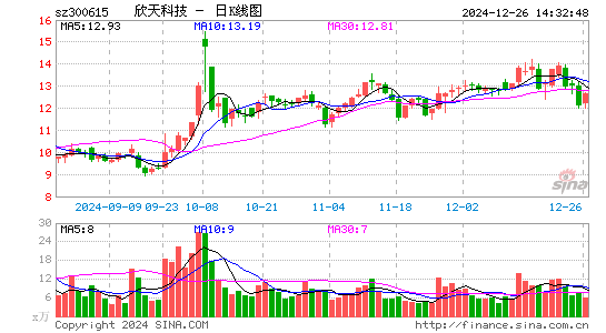 欣天科技