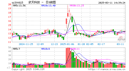 欣天科技