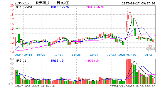 欣天科技