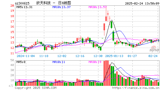 欣天科技