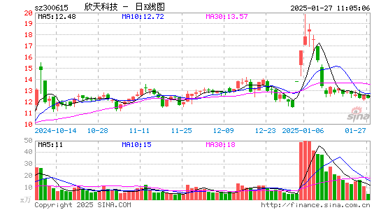 欣天科技