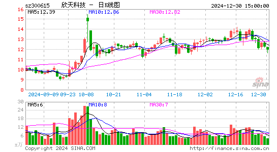 欣天科技