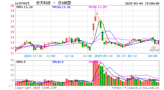 欣天科技