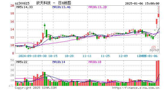 欣天科技