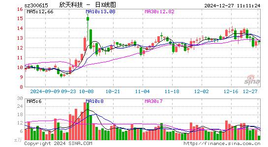 欣天科技