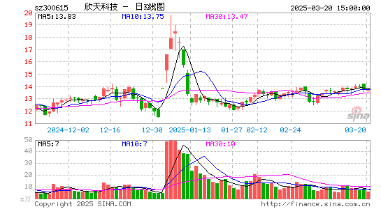 欣天科技