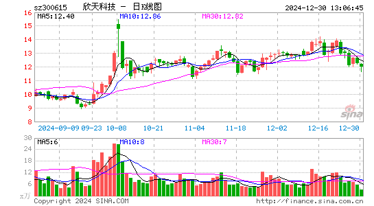 欣天科技