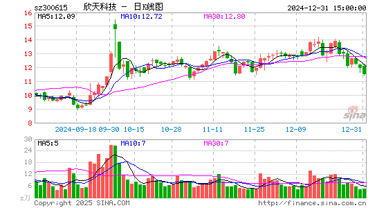 欣天科技