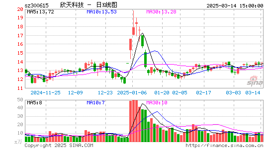 欣天科技