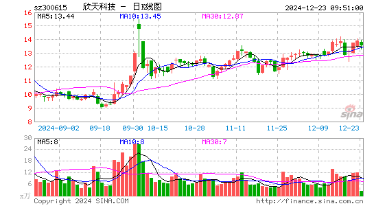 欣天科技