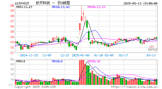 欣天科技