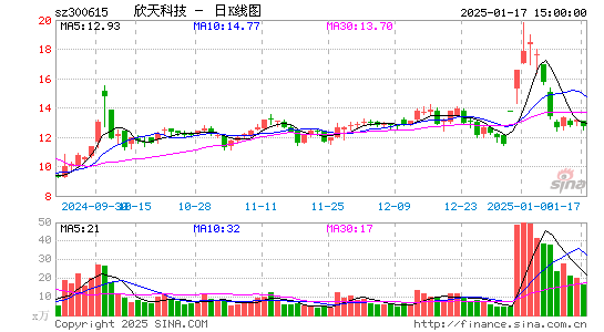 欣天科技