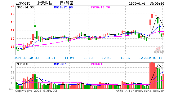 欣天科技