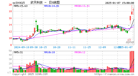 欣天科技