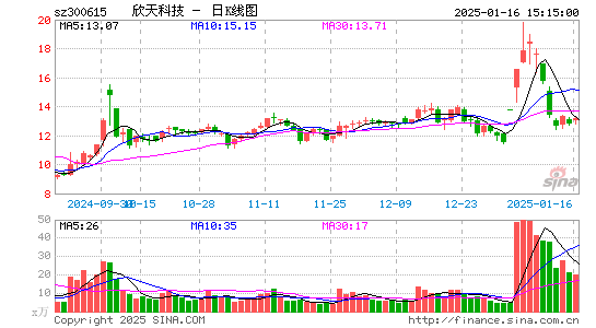 欣天科技