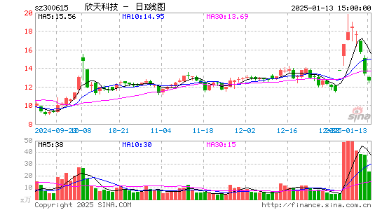 欣天科技