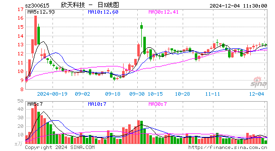 欣天科技