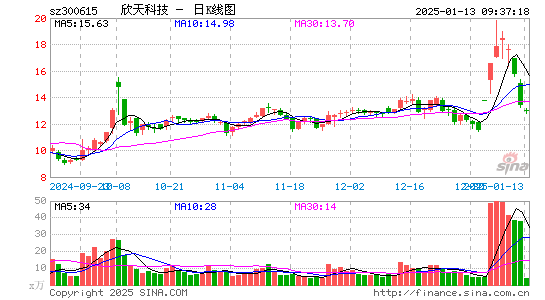 欣天科技