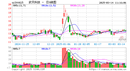 欣天科技