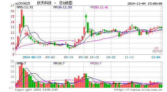 欣天科技