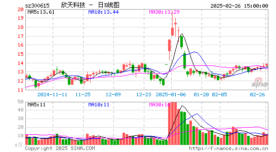 欣天科技