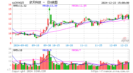 欣天科技