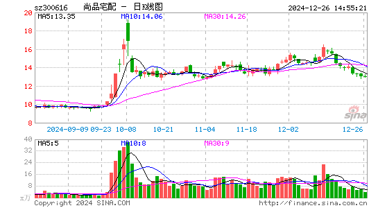 尚品宅配