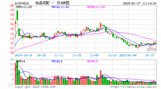 尚品宅配