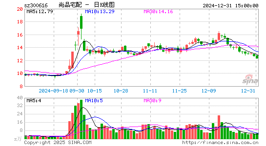 尚品宅配