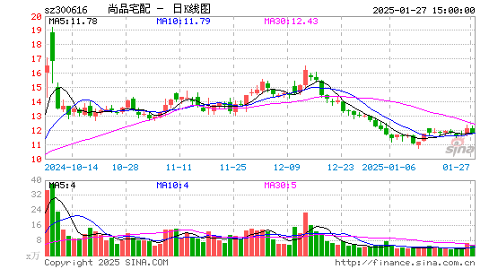 尚品宅配