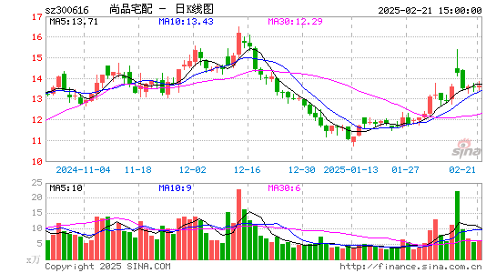 尚品宅配