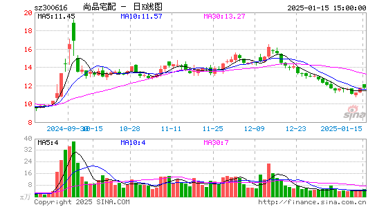 尚品宅配