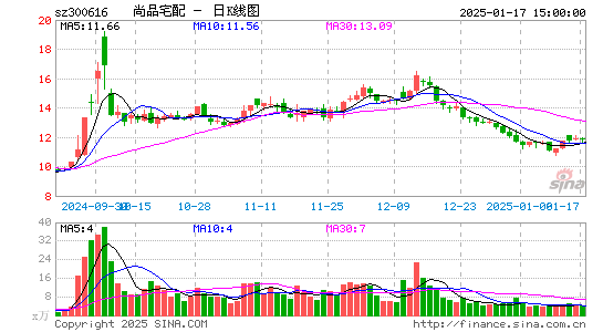 尚品宅配