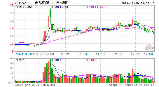 尚品宅配