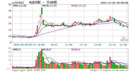 尚品宅配