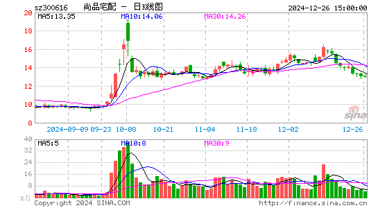 尚品宅配