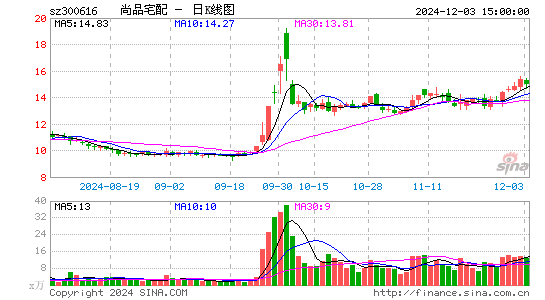 尚品宅配