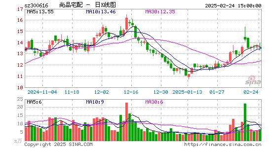 尚品宅配