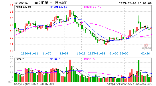 尚品宅配