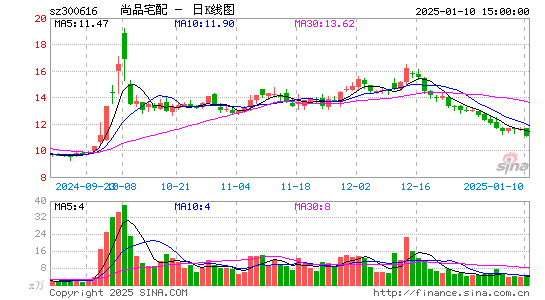 尚品宅配