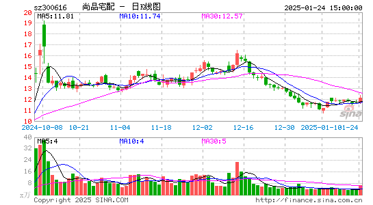 尚品宅配