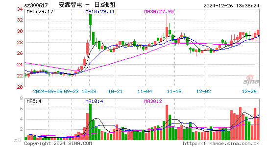 安靠智电