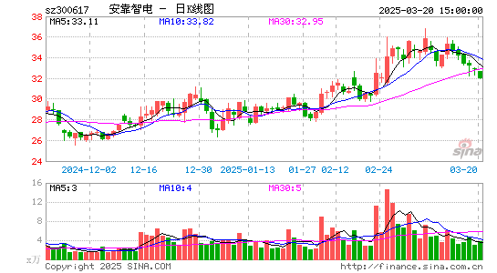 安靠智电