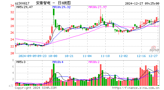 安靠智电