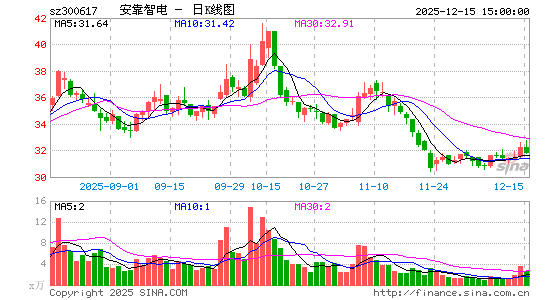 �����ǵ�