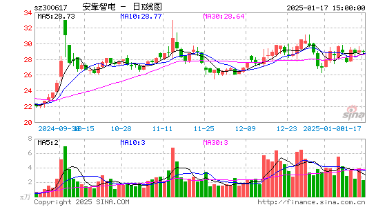 安靠智电