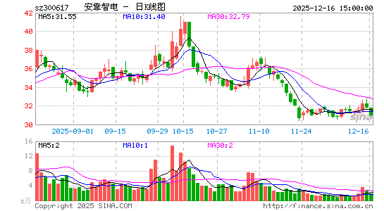 �����ǵ�