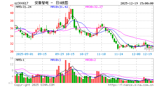 �����ǵ�