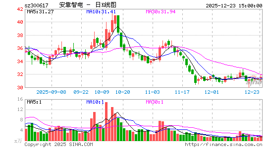 �����ǵ�